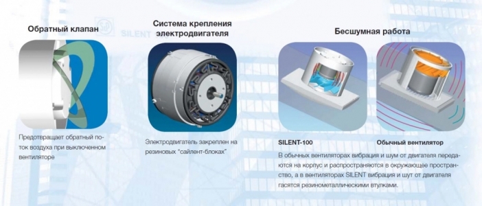 Вентилятор Soler & Palau Silent Design 200 CRZ 4C Ivory (таймер)